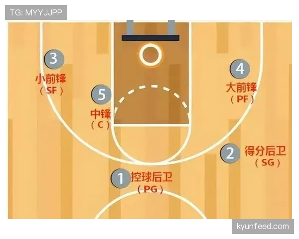 篮球底线发球规则详解，教你如何正确执行。