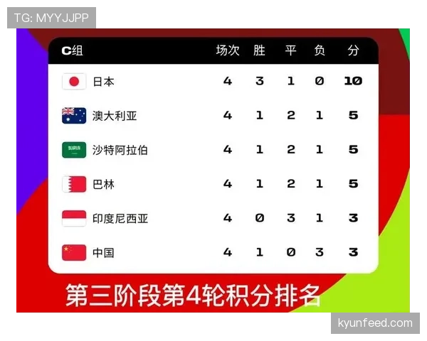 卡塔尔冲击2026美加墨世界杯:亚洲区预选赛出线前景分析 卡塔尔冲击2026美加墨世界杯:亚洲区预选赛出线前景分析